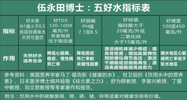 飲水與健康到底有什麼關係？