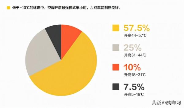 冬天撕下新能源車續航遮羞布?最大規模冬測看空調到底費不費電 冬天撕下新能源車續航遮羞布?最大規模冬測看空調到底費不費電