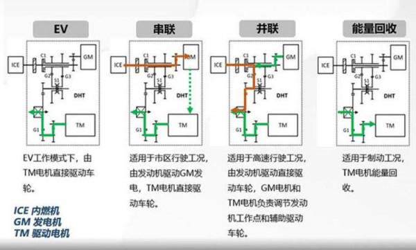 試駕國產首款混動SUV,百公里油耗竟不到5升!WEY瑪奇朵香不香? 試駕國產首款混動SUV,百公里油耗竟不到5升!WEY瑪奇朵香不香?