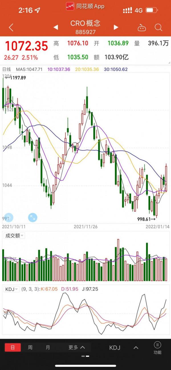 新年連續兩週的砸盤是否能迎來轉機