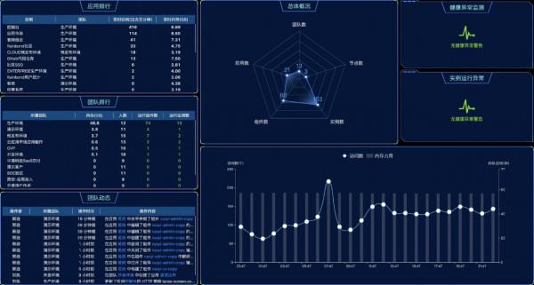雲原生應用管理，像管理手機APP一樣管理企業應用