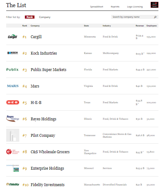 美國前十大富豪家族：除了沃爾瑪的沃頓家族 你還知道多少？