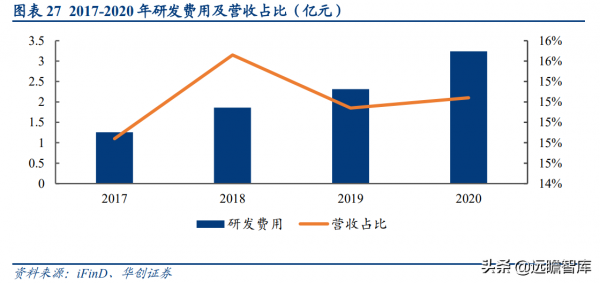 深耕智慧城市,新點軟體:核心聚焦";智慧招採+智慧政務+數字建築"; 深耕智慧城市,新點軟體:核心聚焦";智慧招採+智慧政務+數字建築";