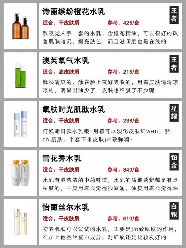 分享讓我白成鞠婧禕的王者水乳