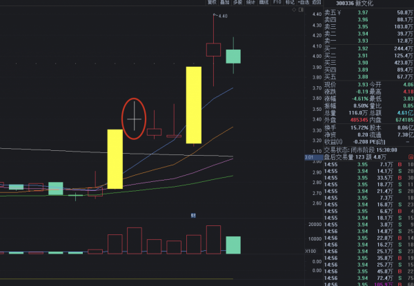 11.1收評：正式進入“混沌十一月”，記住口訣，大漲大賣，大跌買