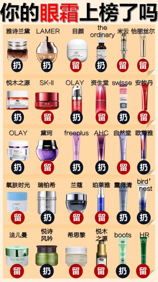 你的眼霜在榜上嗎? 你的眼霜在榜上嗎?