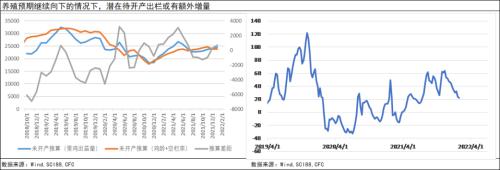 農產品策略：需求的萎縮掩不住供應的強現實