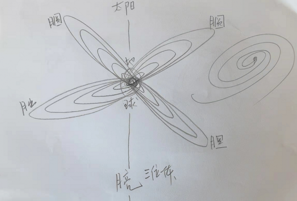 我來告訴你易經是什麼031