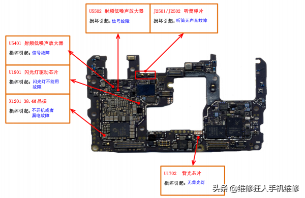 手機維修資料華為Mate 20 X高畫質維修彩圖