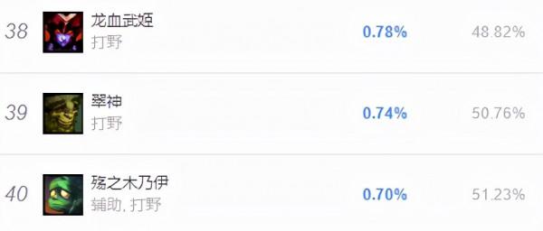 11.24冷門易上分的三大打野！龍女翠神出奇制勝