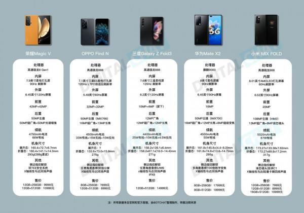 榮耀magicV茅臺套裝版科技界茅臺又是割韭菜盒子