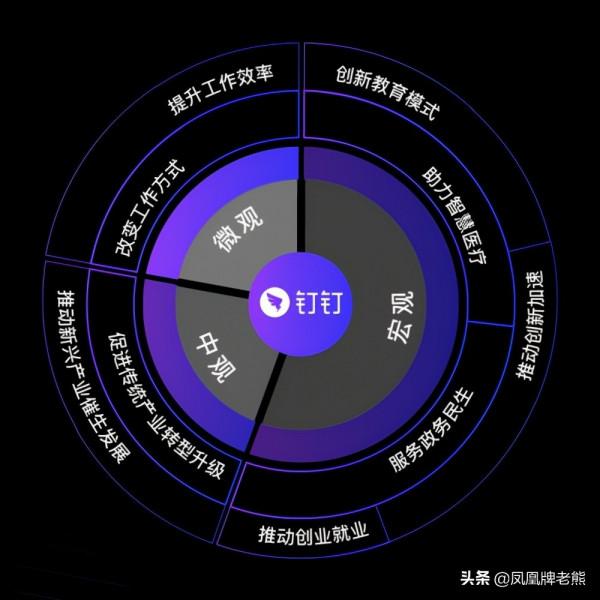 2B應用在20個月內做到100萬家企業,卻也埋下失敗的隱患 2B應用在20個月內做到100萬家企業,卻也埋下失敗的隱患
