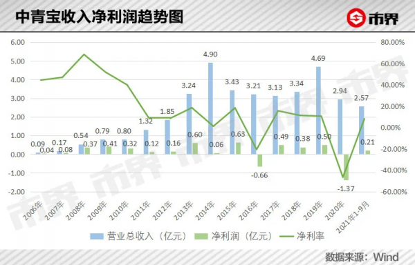 元宇宙會是一場噩夢嗎? 元宇宙會是一場噩夢嗎?