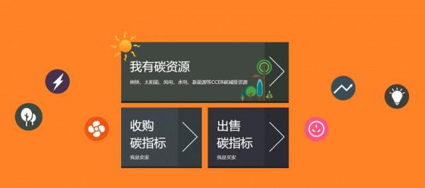 竹林吸收二氧化碳就可賣錢,惠及千萬農民的政策來了 竹林吸收二氧化碳就可賣錢,惠及千萬農民的政策來了