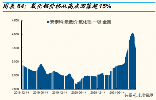 有色金屬行業深度研究：“新能源+新材料”是兩大驅動力