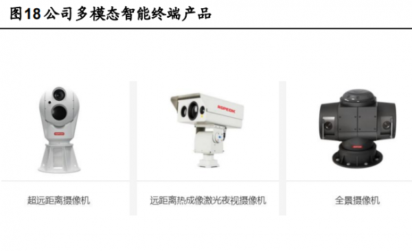 計算機視覺行業之羅普特研究報告