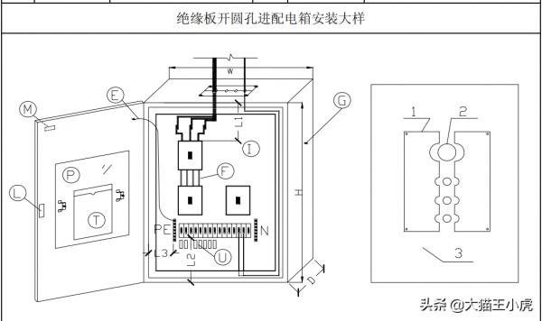 機電工程魯班獎細部做法系列三（優秀的標化手冊、珍貴資料）