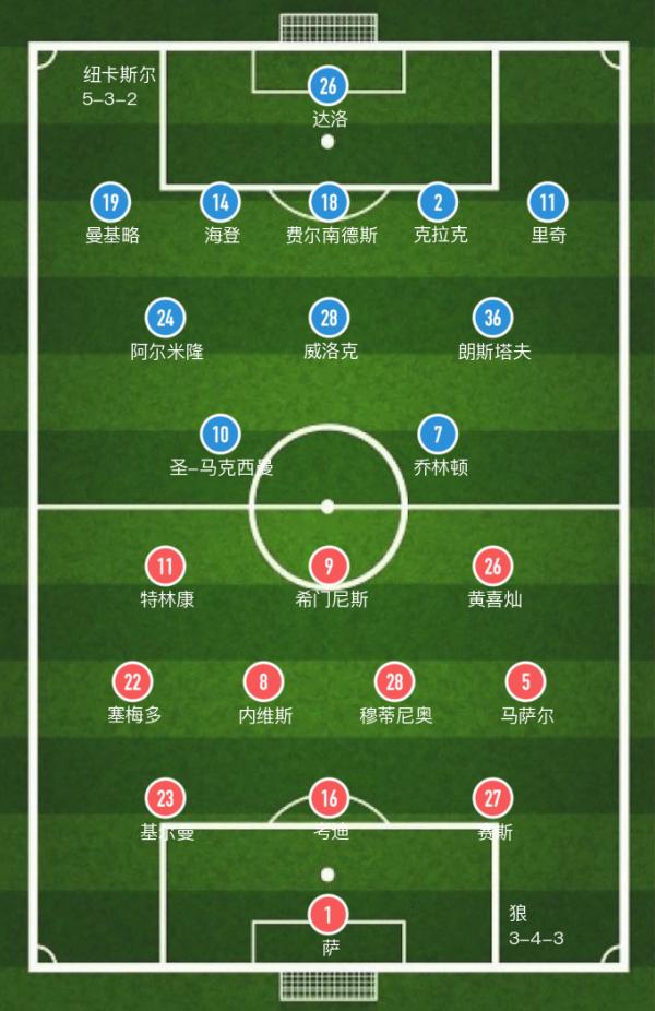「英超」黃喜燦攻入兩球,紐卡斯爾客場1-2憾負狼,6戰不勝 「英超」黃喜燦攻入兩球,紐卡斯爾客場1-2憾負狼,6戰不勝