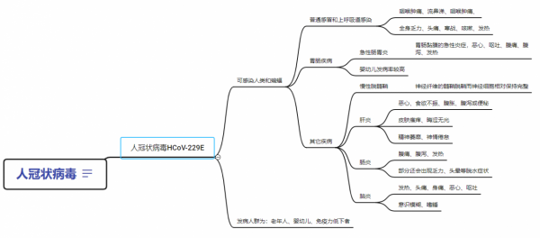 那些你不知道的家電小知識？