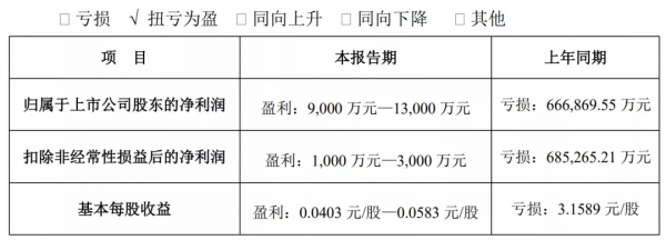2021電影公司年度業績：多家扭虧，華誼、北文難出“泥潭”