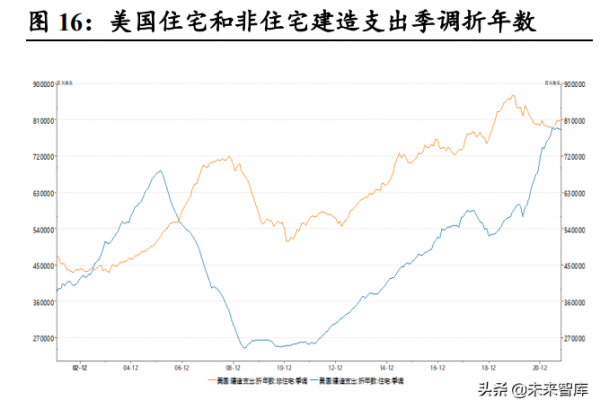 鋼鐵行業2022年投資策略：外需提升、內需改善