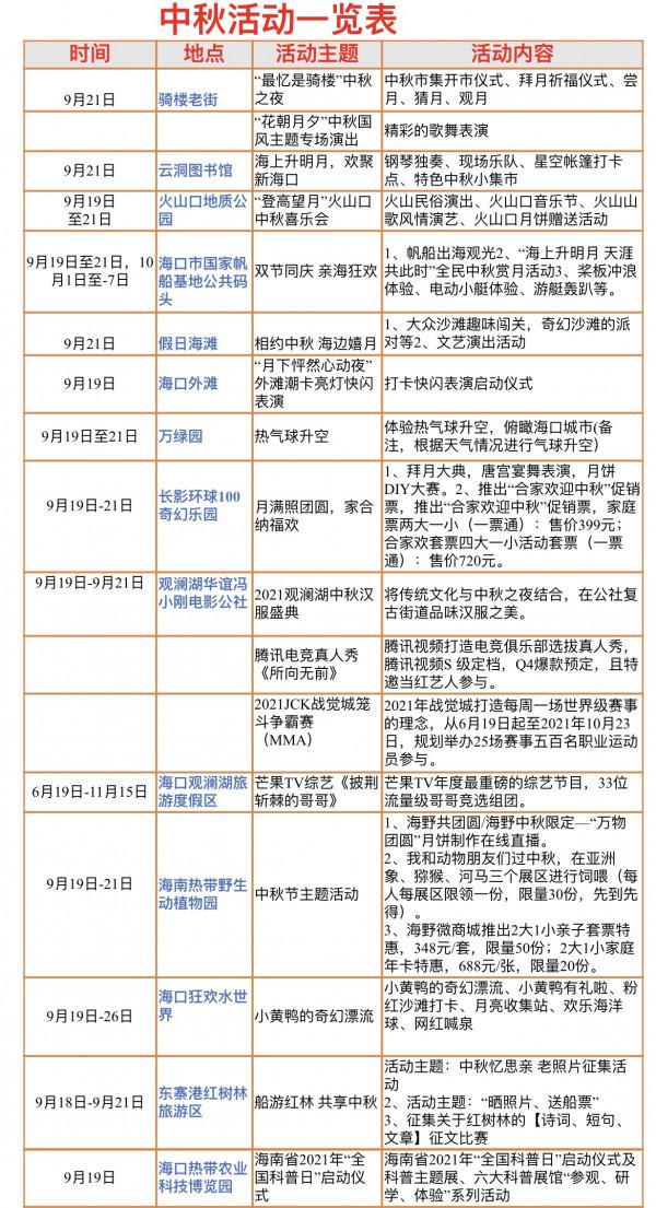 中秋之夜去哪裡嗨？海口各景區景點邀您來打卡「組圖」