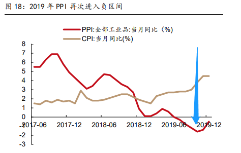 明年會全面降息嗎？分析近十年的降息週期，得出了三個觸發因素