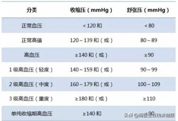 天天吃沙坦類降壓藥,忽略這3點,等於白吃藥,還可能有風險 天天吃沙坦類降壓藥,忽略這3點,等於白吃藥,還可能有風險