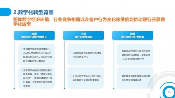 2021中國數字金融調查報告（零售數字金融、企業數字金融）
