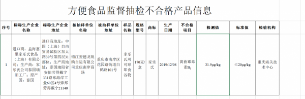 強致癌物超標！金龍魚關聯公司又闖禍了，還是國際大牌