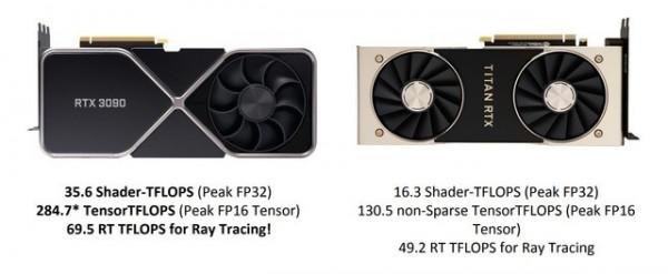 iGame RTX 3090九段評測 3萬元顯示卡天花板 iGame RTX 3090九段評測 3萬元顯示卡天花板