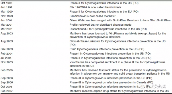 武田:開發近30載,maribavir即將在美上市 武田:開發近30載,maribavir即將在美上市