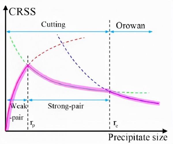 三維一體模型！深度揭示鎳基高溫合金中強化競爭與協同關係