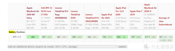 2021年終總結！3000到1萬元輕薄筆記本推薦