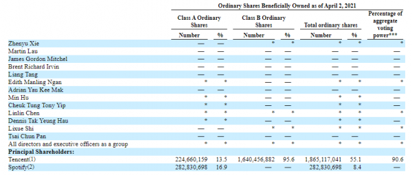 騰訊私有化騰訊音樂的時機來了嗎? 騰訊私有化騰訊音樂的時機來了嗎?