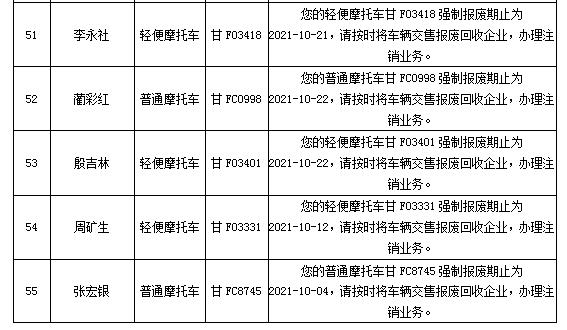 告知 &amp;您的機動車即將達到報廢標準，請及時辦理機動車登出業務
