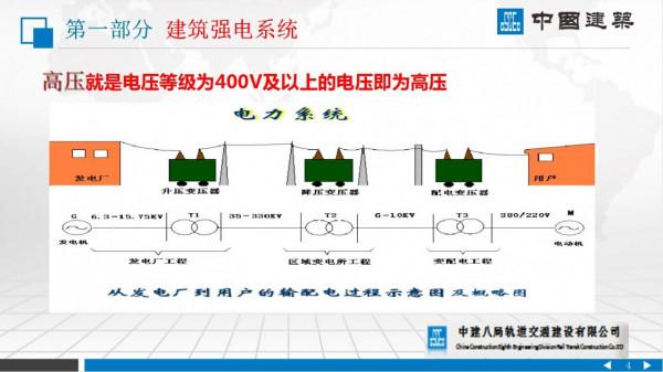 機電安裝一團麻?建築機電安裝系統教程,暖通、給排水等6大章節 機電安裝一團麻?建築機電安裝系統教程,暖通、給排水等6大章節