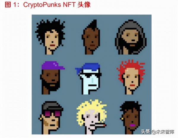 區塊鏈專題報告：NFT，使用者生態新元素，元宇宙潛在的經濟載體