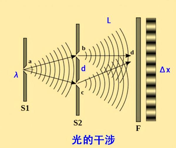 為什麼說雙縫干涉實驗恐怖？它恐怖在哪裡？科學家給出解釋