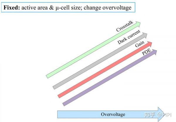 SiPM與SPAD基本原理 SiPM與SPAD基本原理