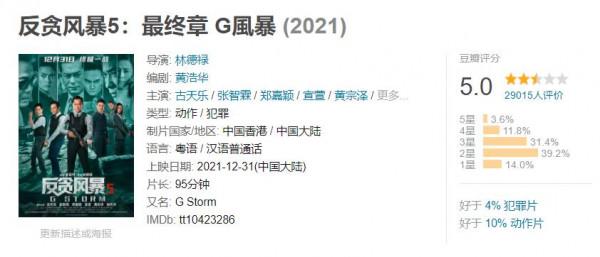 盤點元旦四部新片:黃渤、賈玲票房高,《穿過寒冬擁抱你》口碑好 盤點元旦四部新片:黃渤、賈玲票房高,《穿過寒冬擁抱你》口碑好