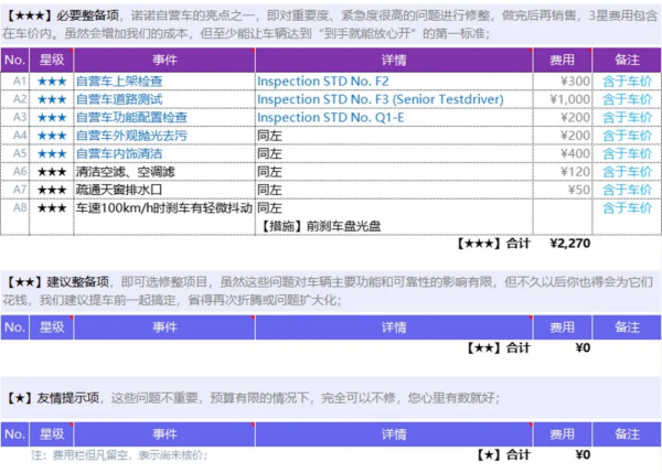 二手車界的“六邊形戰士”——寶馬 X3
