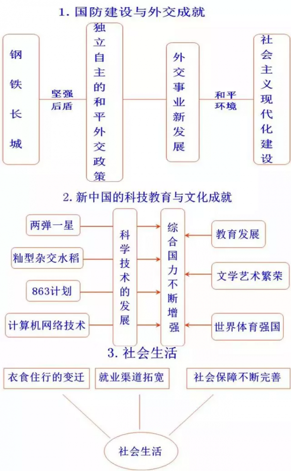 這位老師賊厲害：把5000年曆史化為“一張紙”，全班再沒“錯”過