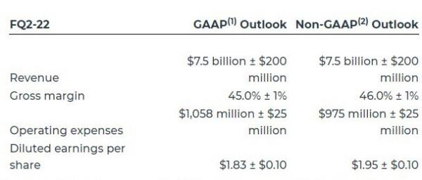 因晶片需求增大,美光一財季超預期,預計短缺將在2022緩解 因晶片需求增大,美光一財季超預期,預計短缺將在2022緩解