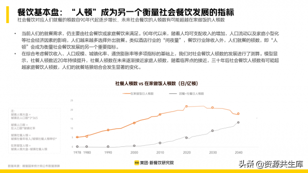 2022年新餐飲行業研究報告（餐飲未來8大發展趨勢）