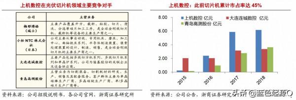 “雙碳”目標 目前最全的光伏太陽能產業鏈上市公司梳理 “雙碳”目標 目前最全的光伏太陽能產業鏈上市公司梳理