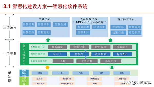5G+智慧服務區建設方案（PPT推薦下載）