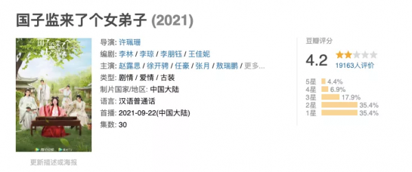 2.9降到2.7，國劇新恥辱出現