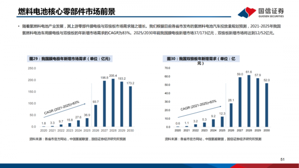 「產業報告」氫能重點產業鏈介紹 「產業報告」氫能重點產業鏈介紹