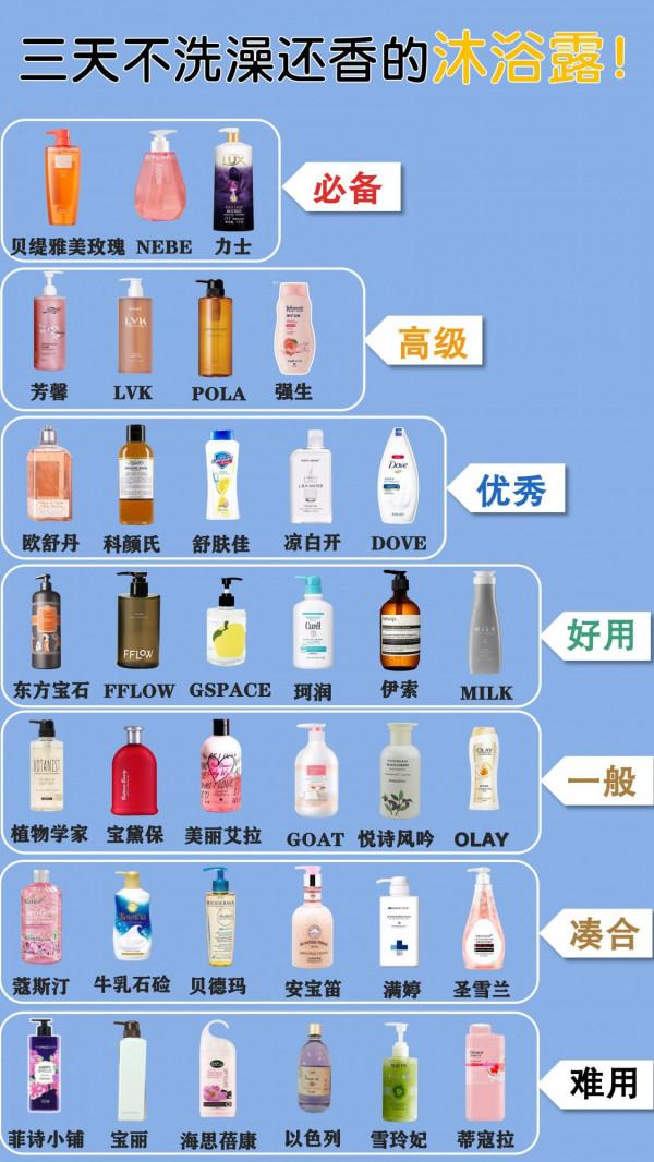 三天不洗澡還香的沐浴露